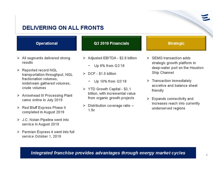 November 2019 Investor Presentation – Energy Transfer LP – slide 3