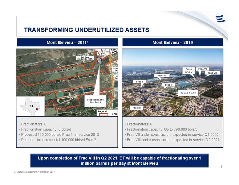 November 2019 Investor Presentation – Energy Transfer LP – slide 7