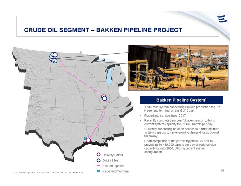 November 2019 Investor Presentation – Energy Transfer LP – slide 15