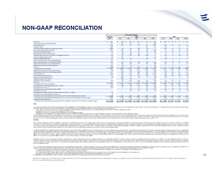 November 2019 Investor Presentation – Energy Transfer LP – slide 28