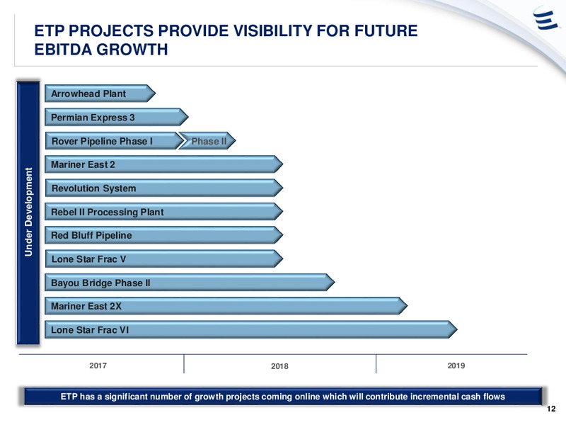 Jefferies 2017 Energy Conference – Energy Transfer – slide 11