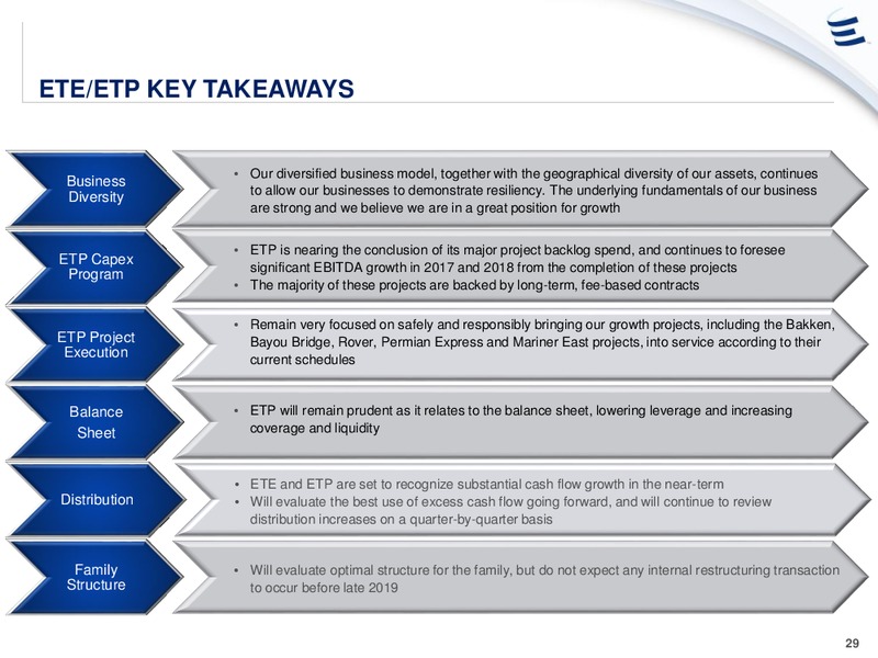 Jefferies 2017 Energy Conference – Energy Transfer – slide 28