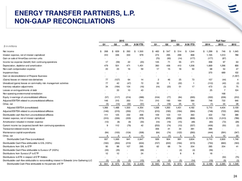 Wells Fargo Meetings – Energy Transfer – slide 23
