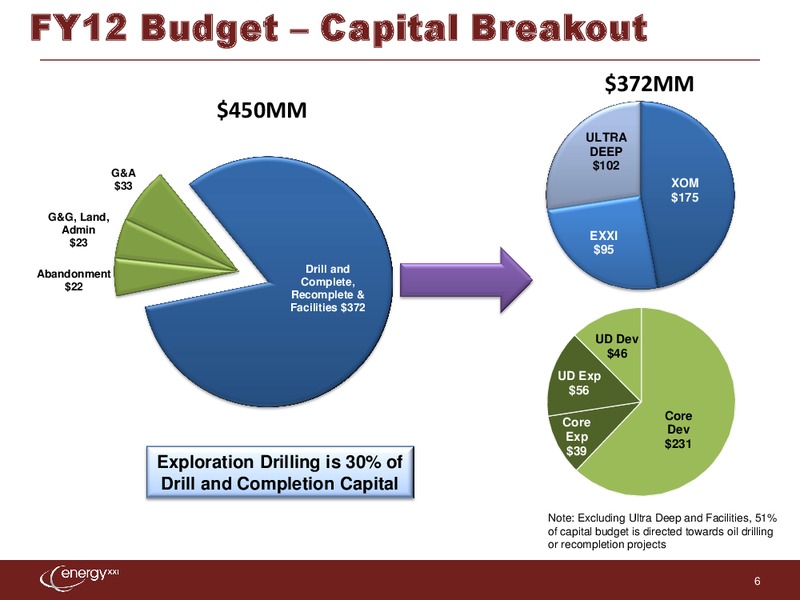 The Pritchard Capital Partners 9th Annual Energize Conference – Energy XXI Gulf Coast, Inc – slide 5