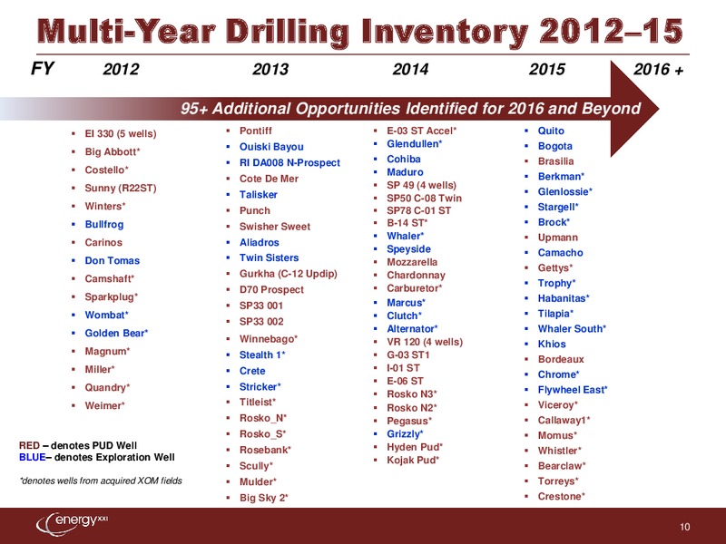 The Pritchard Capital Partners 9th Annual Energize Conference – Energy XXI Gulf Coast, Inc – slide 9