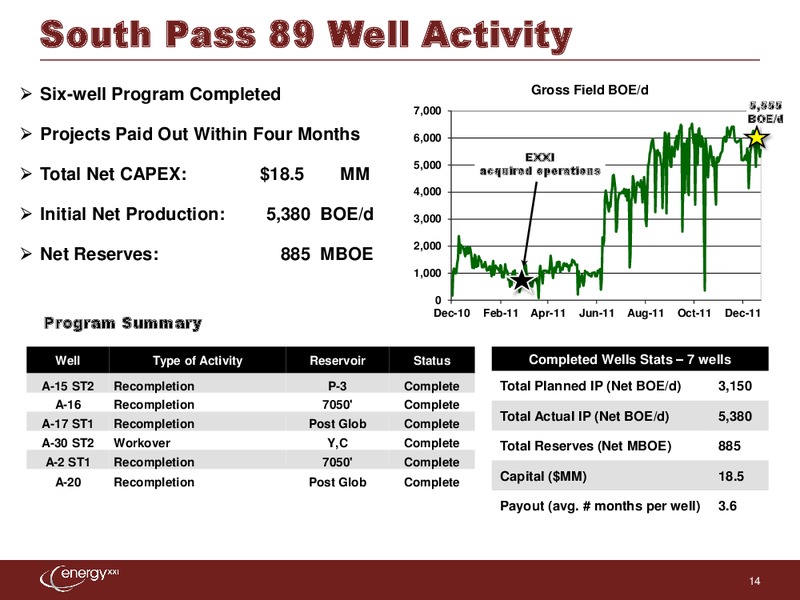 The Pritchard Capital Partners 9th Annual Energize Conference – Energy XXI Gulf Coast, Inc – slide 13