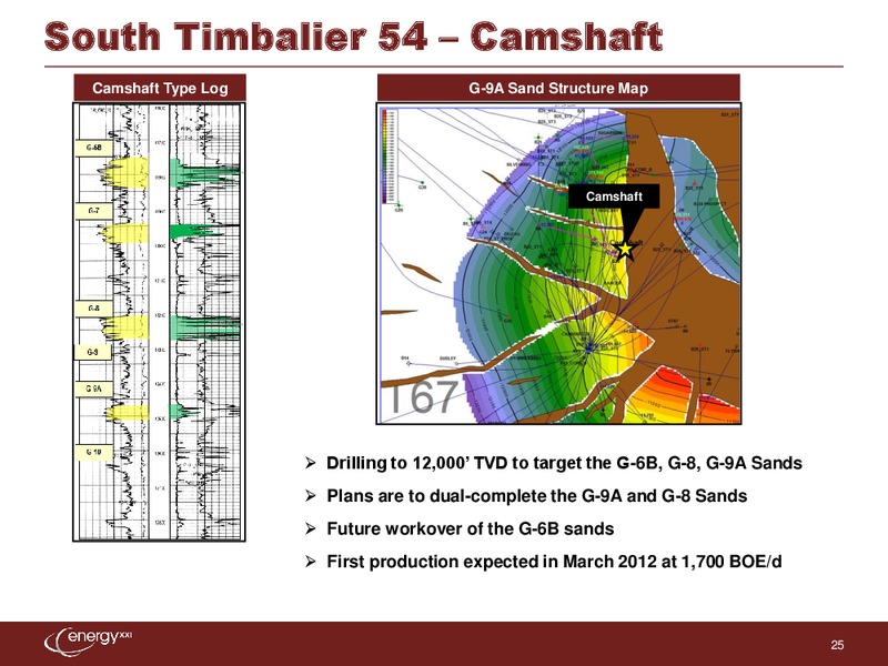 The Pritchard Capital Partners 9th Annual Energize Conference – Energy XXI Gulf Coast, Inc – slide 24