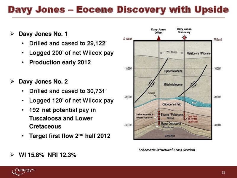 The Pritchard Capital Partners 9th Annual Energize Conference – Energy XXI Gulf Coast, Inc – slide 27