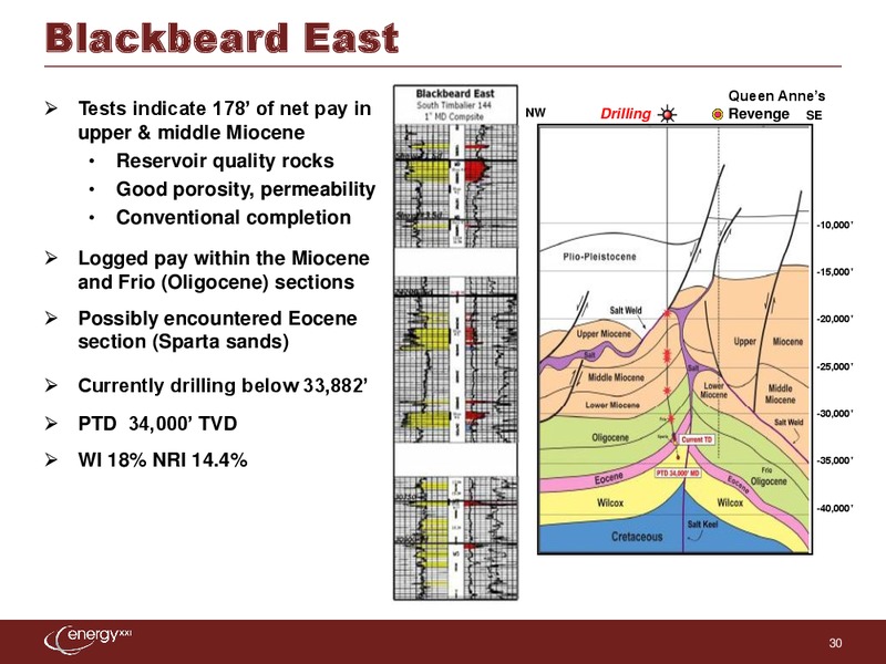 The Pritchard Capital Partners 9th Annual Energize Conference – Energy XXI Gulf Coast, Inc – slide 29