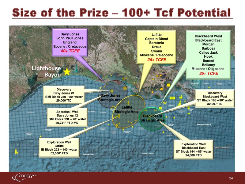 The Pritchard Capital Partners 9th Annual Energize Conference – Energy XXI Gulf Coast, Inc – slide 33