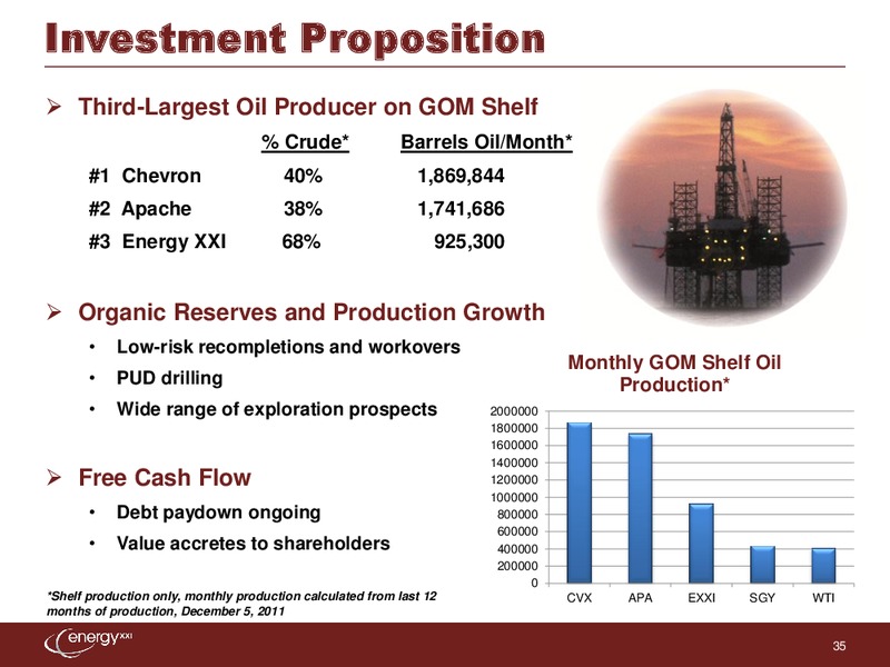 The Pritchard Capital Partners 9th Annual Energize Conference – Energy XXI Gulf Coast, Inc – slide 34