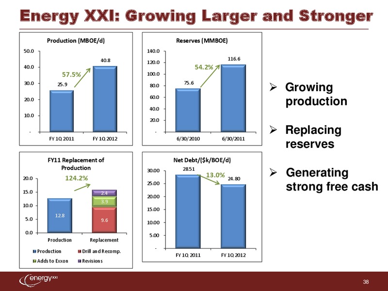 The Pritchard Capital Partners 9th Annual Energize Conference – Energy XXI Gulf Coast, Inc – slide 37