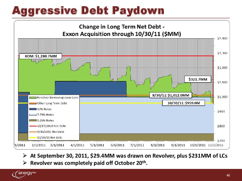 The Pritchard Capital Partners 9th Annual Energize Conference – Energy XXI Gulf Coast, Inc – slide 39