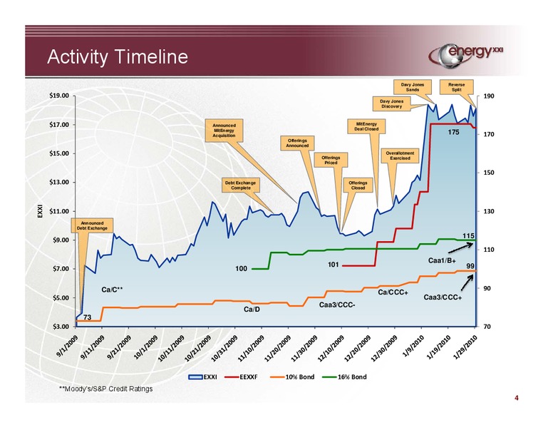 Q2 2010 Earnings Call – Energy XXI Gulf Coast, Inc – slide 3