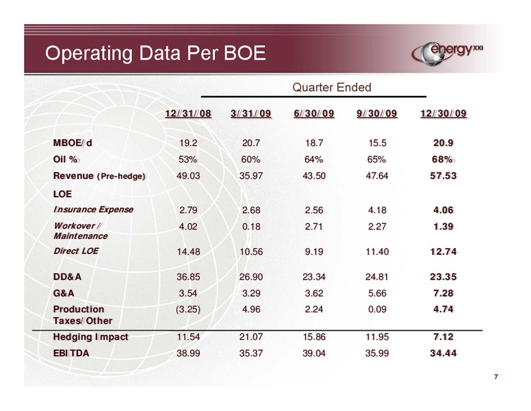 Q2 2010 Earnings Call – Energy XXI Gulf Coast, Inc – slide 6