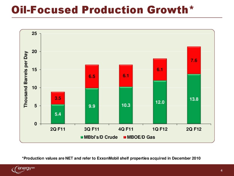 Q2 2012 Earnings Call – Energy XXI Gulf Coast, Inc – slide 3