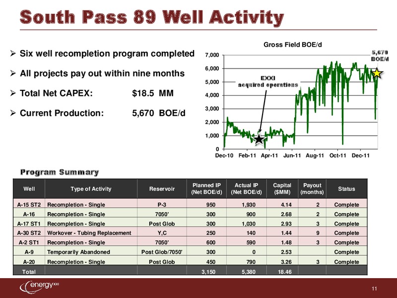 Q2 2012 Earnings Call – Energy XXI Gulf Coast, Inc – slide 10