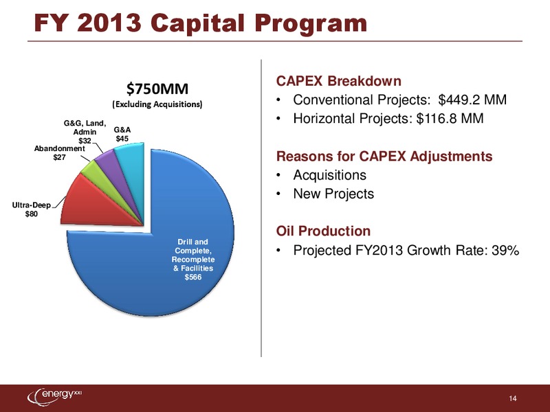 Credit Suisse Energy Summit – Energy XXI Gulf Coast, Inc – slide 13