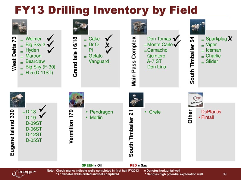 Credit Suisse Energy Summit – Energy XXI Gulf Coast, Inc – slide 38