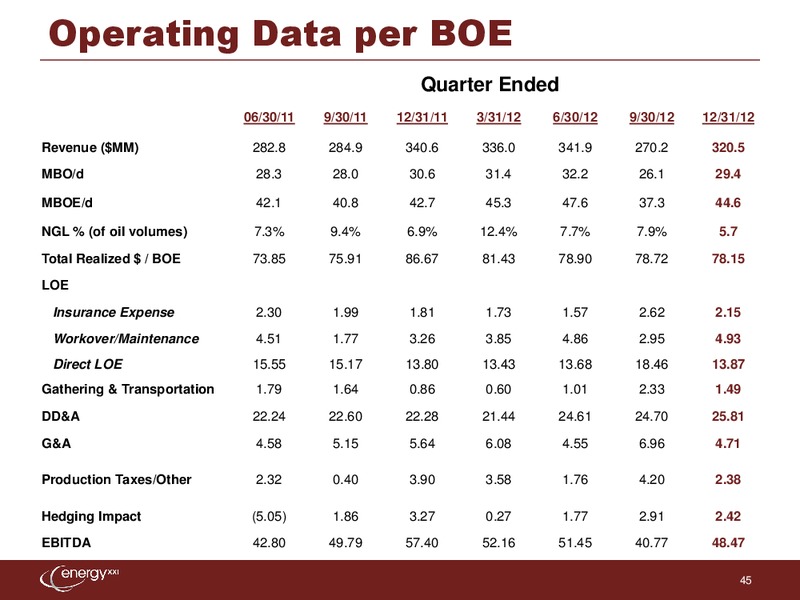 Credit Suisse Energy Summit – Energy XXI Gulf Coast, Inc – slide 44
