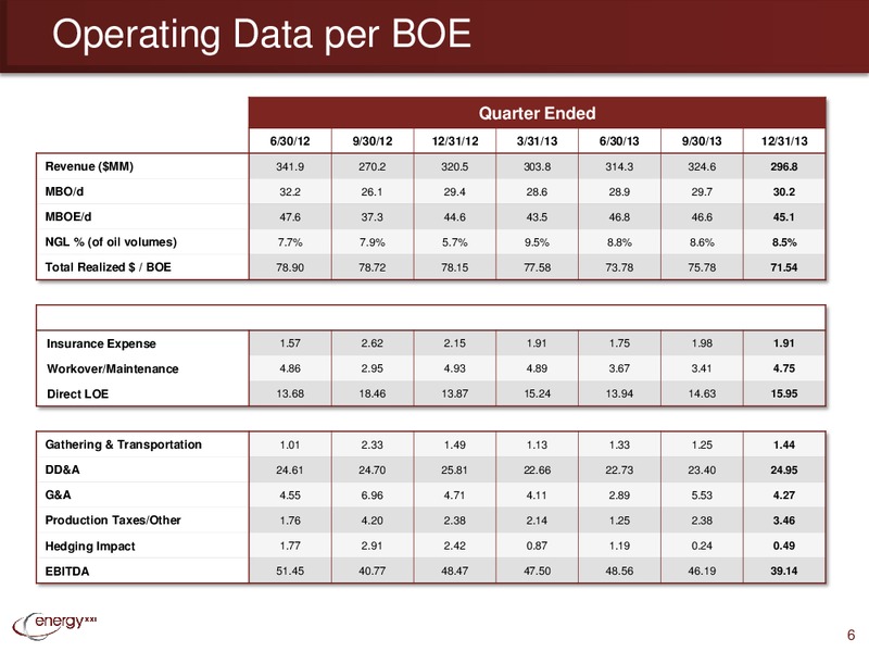 Q2 2014 Earnings Call – Energy XXI Gulf Coast, Inc – slide 5