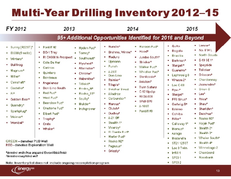 Credit Suisse 2012 Energy Summit – Energy XXI Gulf Coast, Inc – slide 13