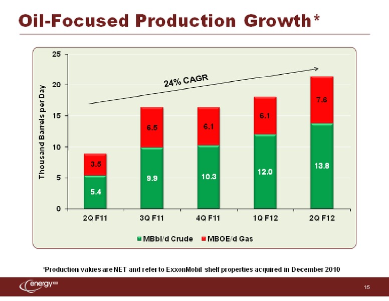 Credit Suisse 2012 Energy Summit – Energy XXI Gulf Coast, Inc – slide 15