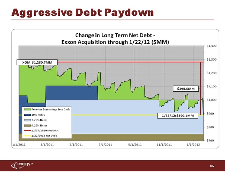 Credit Suisse 2012 Energy Summit – Energy XXI Gulf Coast, Inc – slide 35