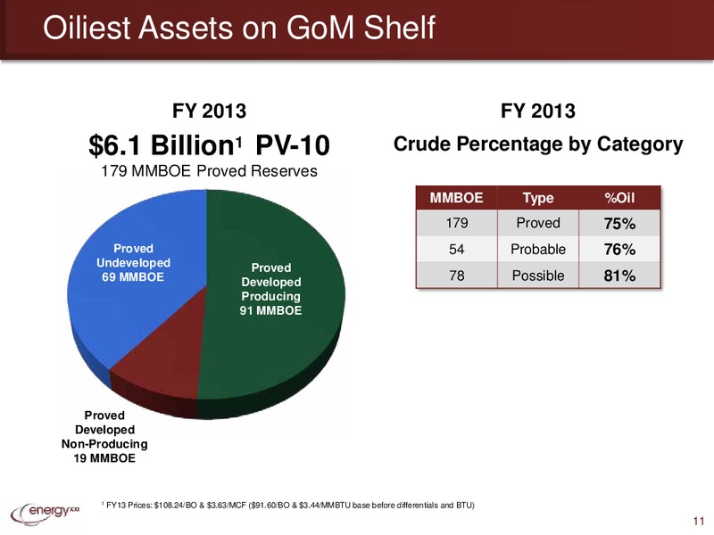EnerComs The Oil & Services Conference – Energy XXI Gulf Coast, Inc – slide 10
