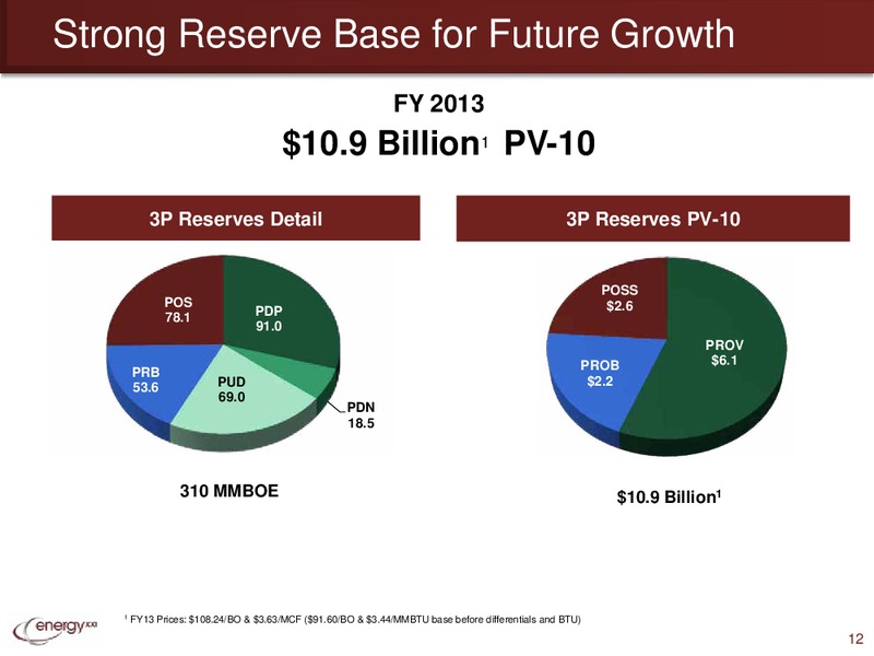 EnerComs The Oil & Services Conference – Energy XXI Gulf Coast, Inc – slide 11