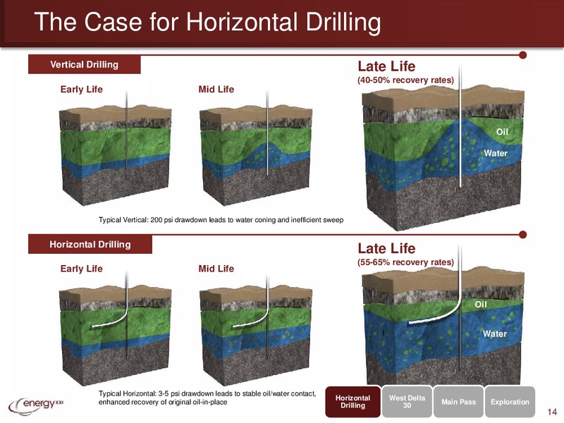 EnerComs The Oil & Services Conference – Energy XXI Gulf Coast, Inc – slide 13