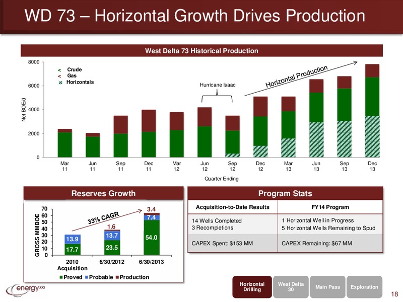 EnerComs The Oil & Services Conference – Energy XXI Gulf Coast, Inc – slide 17
