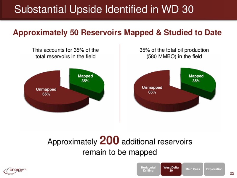 EnerComs The Oil & Services Conference – Energy XXI Gulf Coast, Inc – slide 21