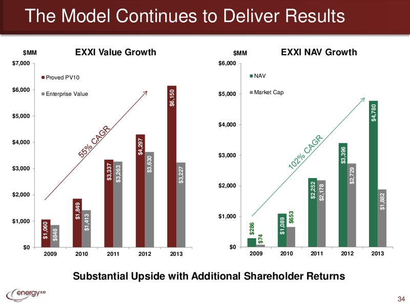 EnerComs The Oil & Services Conference – Energy XXI Gulf Coast, Inc – slide 33