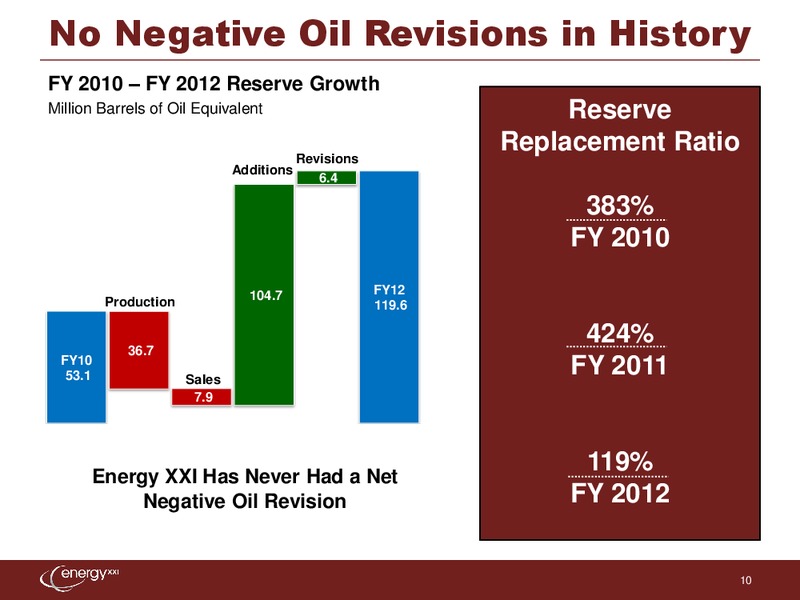 EnerComs The Oil & Services Conference – Energy XXI Gulf Coast, Inc – slide 9