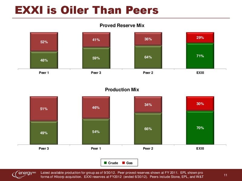 EnerComs The Oil & Services Conference – Energy XXI Gulf Coast, Inc – slide 10