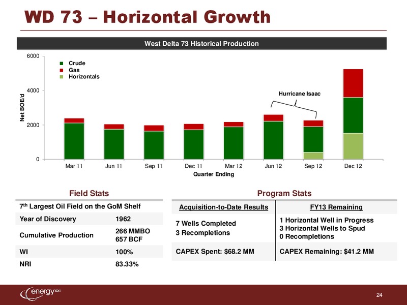 EnerComs The Oil & Services Conference – Energy XXI Gulf Coast, Inc – slide 23