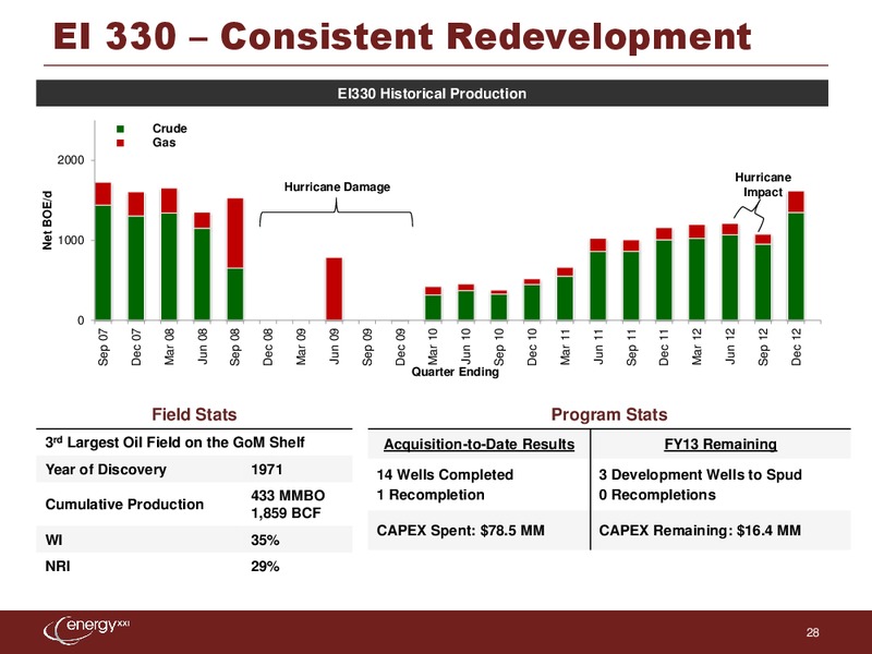 EnerComs The Oil & Services Conference – Energy XXI Gulf Coast, Inc – slide 27