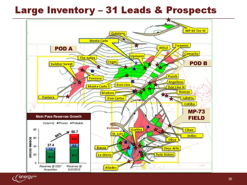 EnerComs The Oil & Services Conference – Energy XXI Gulf Coast, Inc – slide 29