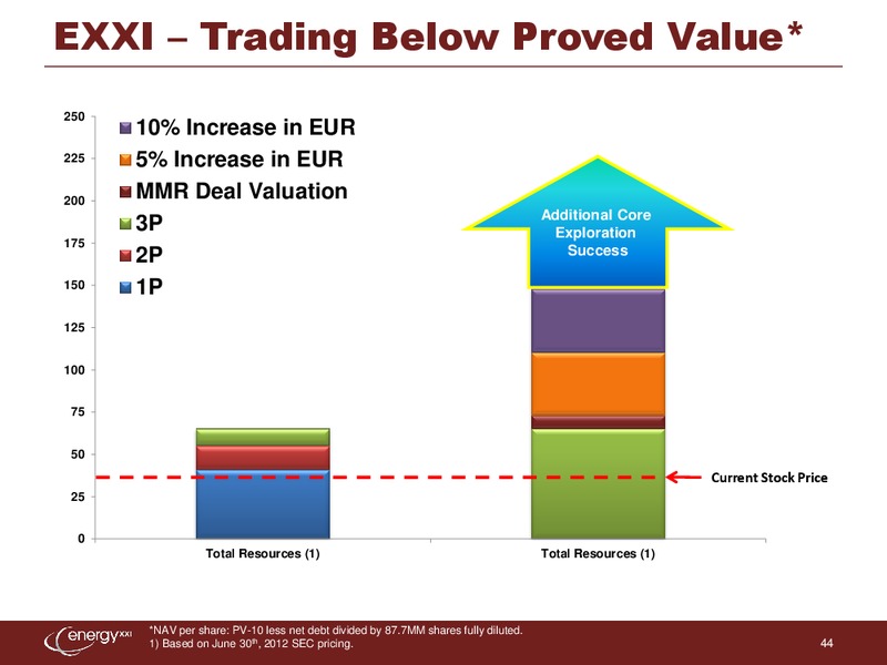 EnerComs The Oil & Services Conference – Energy XXI Gulf Coast, Inc – slide 43