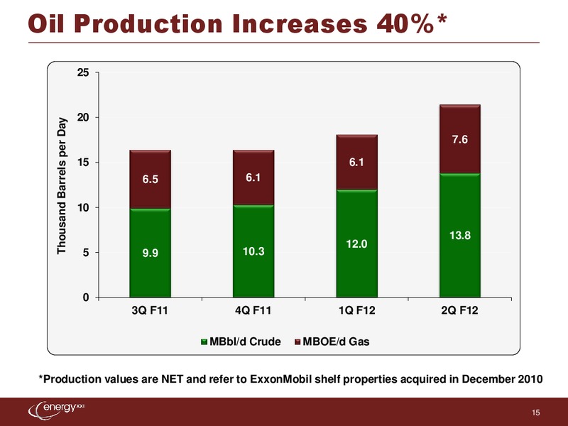 EnerComs the Oil and Services Conference – Energy XXI Gulf Coast, Inc – slide 14