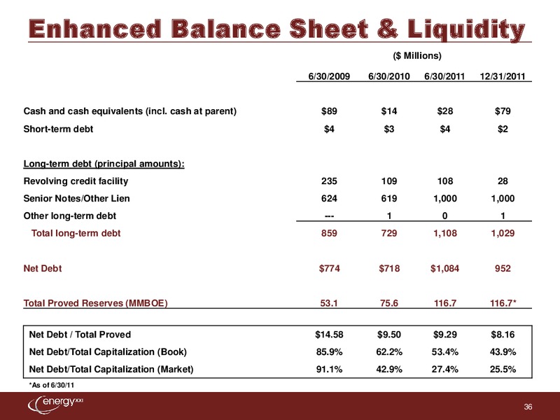 EnerComs the Oil and Services Conference – Energy XXI Gulf Coast, Inc – slide 35