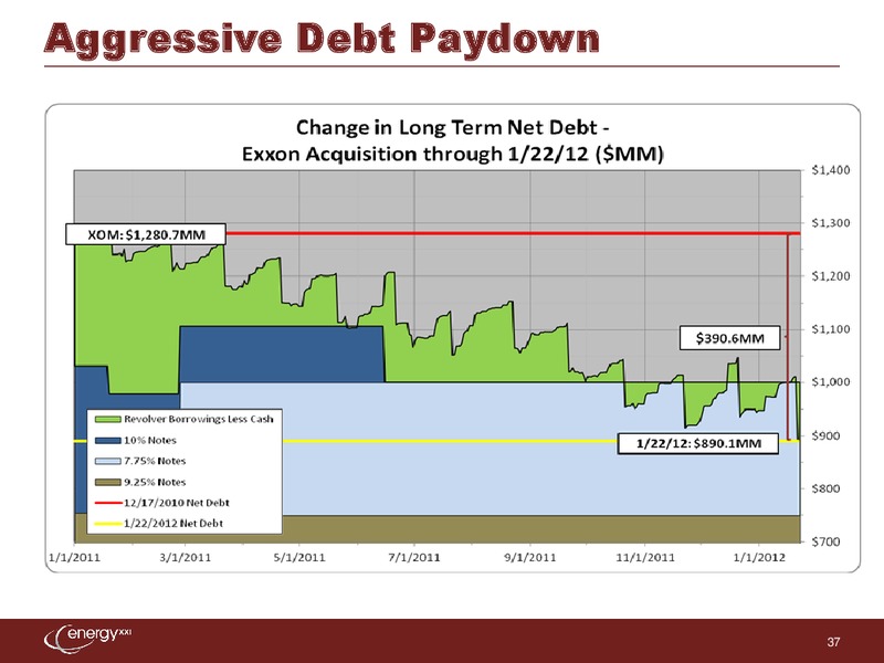 EnerComs the Oil and Services Conference – Energy XXI Gulf Coast, Inc – slide 36