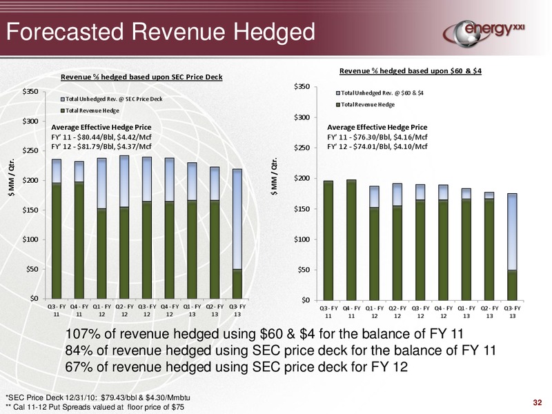 The Oil Services Conference IX – Energy XXI Gulf Coast, Inc – slide 31