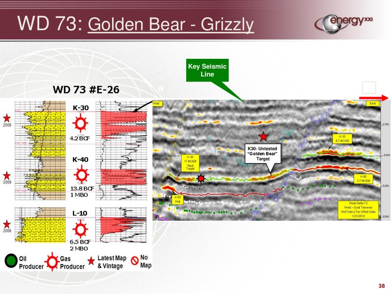 The Oil Services Conference IX – Energy XXI Gulf Coast, Inc – slide 37