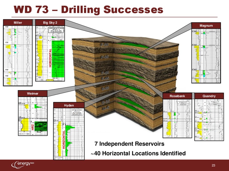 Raymond James 34th Annual Institutional Investors Conference – Energy XXI Gulf Coast, Inc – slide 22