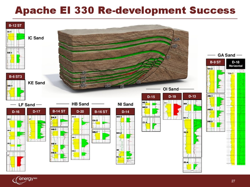 Raymond James 34th Annual Institutional Investors Conference – Energy XXI Gulf Coast, Inc – slide 26