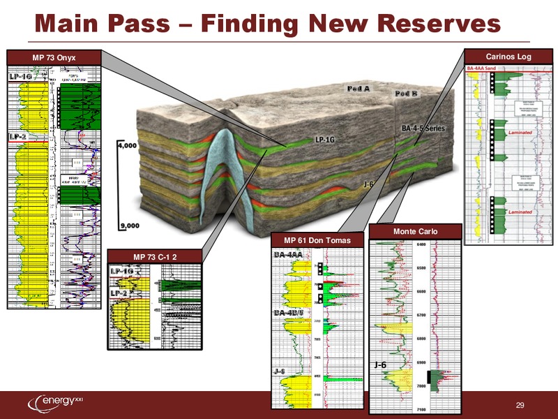 Raymond James 34th Annual Institutional Investors Conference – Energy XXI Gulf Coast, Inc – slide 28