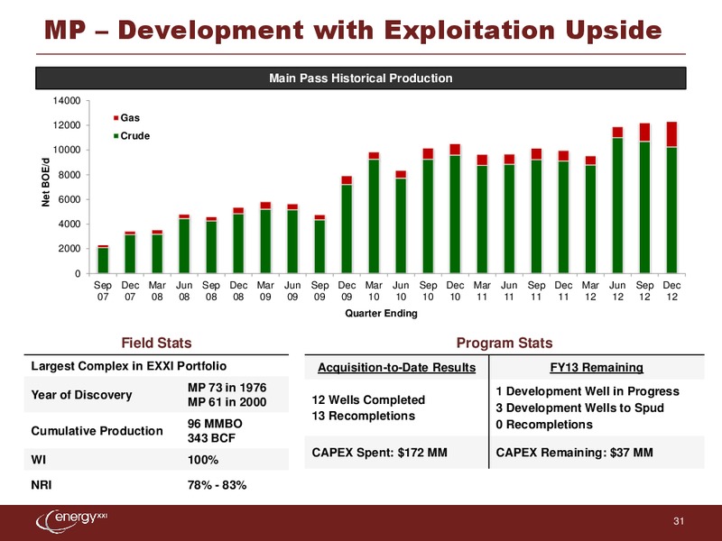Raymond James 34th Annual Institutional Investors Conference – Energy XXI Gulf Coast, Inc – slide 30