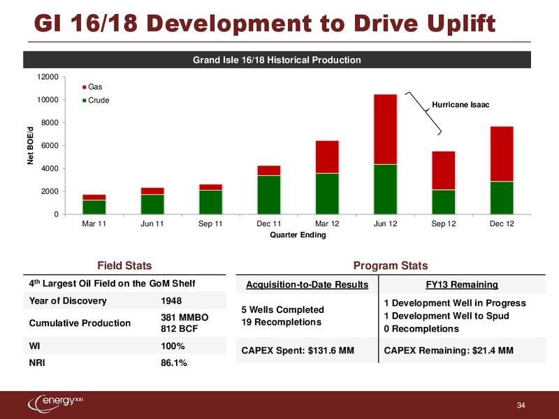 Raymond James 34th Annual Institutional Investors Conference – Energy XXI Gulf Coast, Inc – slide 33